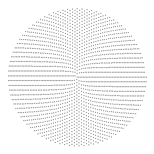Number wheel, figure 2