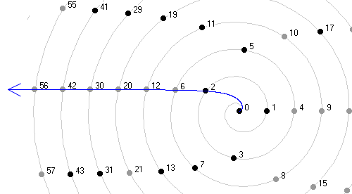 Number wheel, figure 5