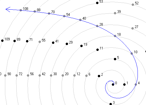 Number wheel, figure 5